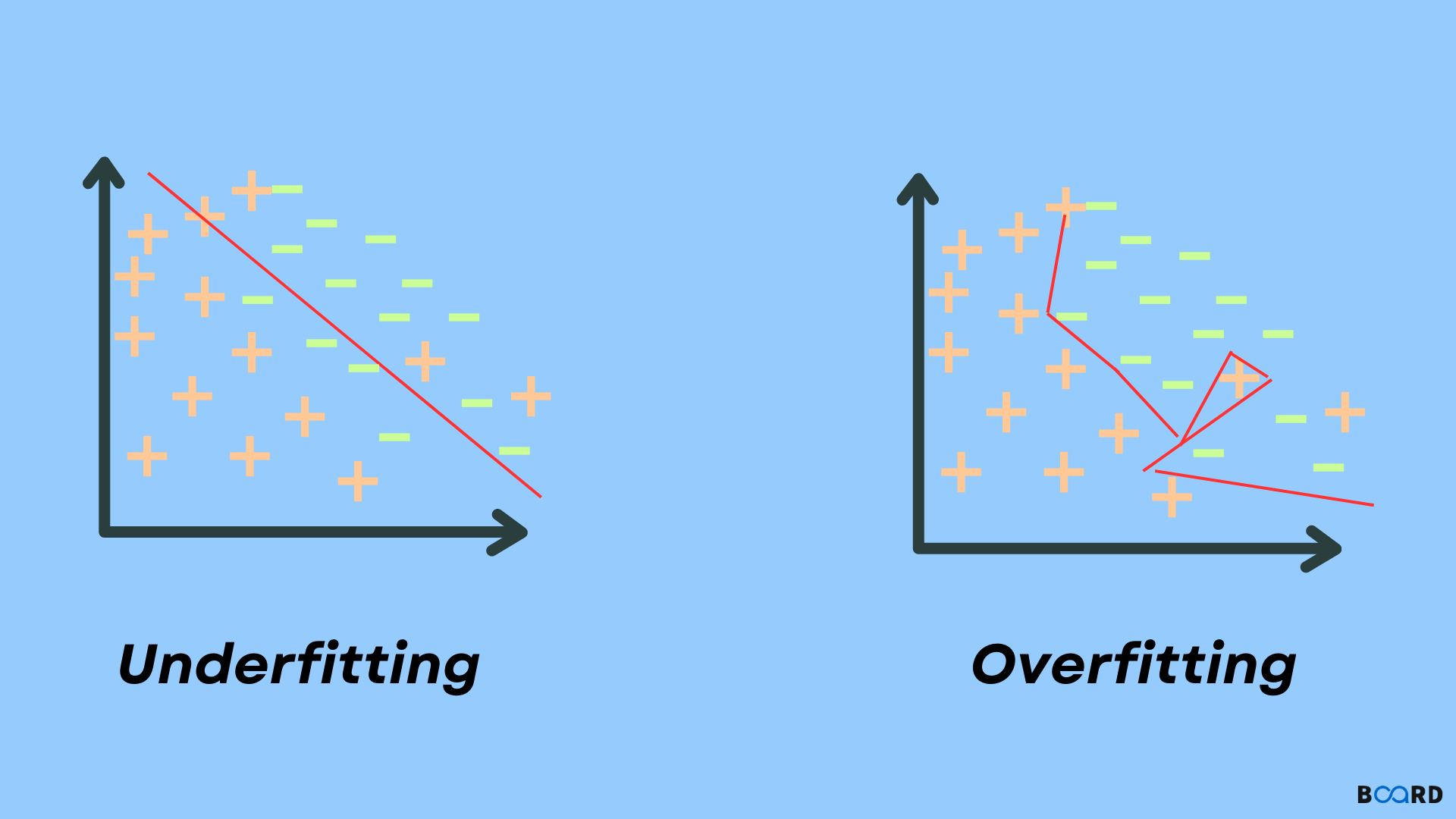 Memahami Overfitting dan Underfitting dalam Machine Learning