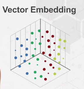 Apa itu vector embedding?